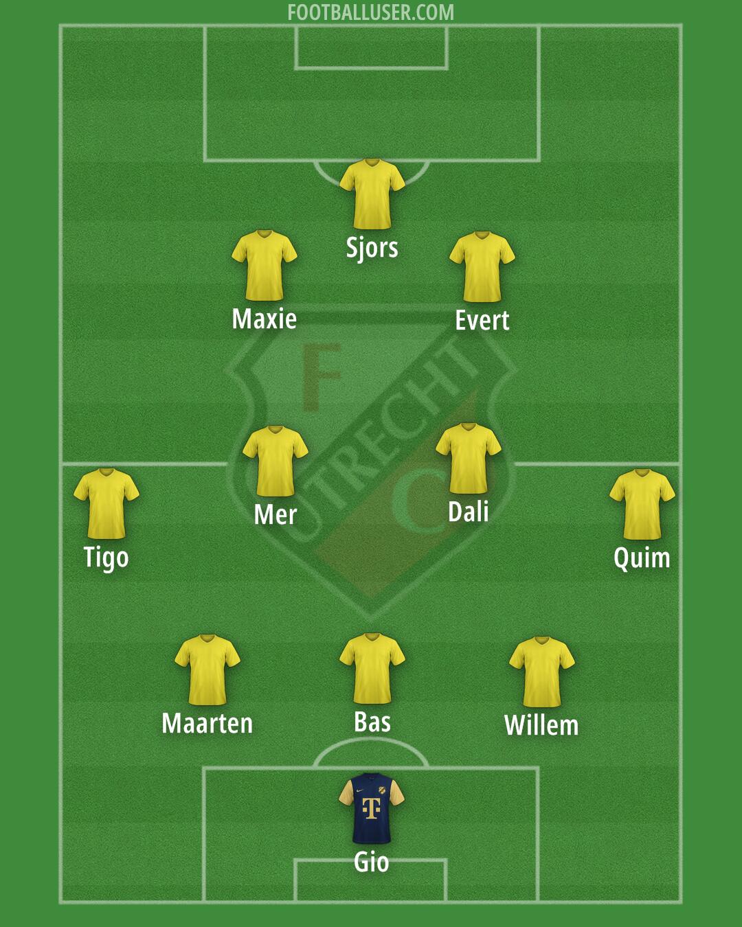 FC Utrecht Formation 2025