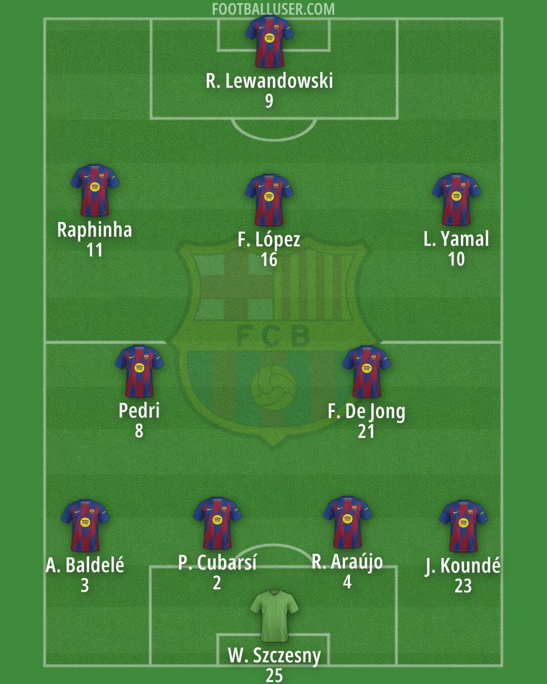 Barcelona Formation 2025