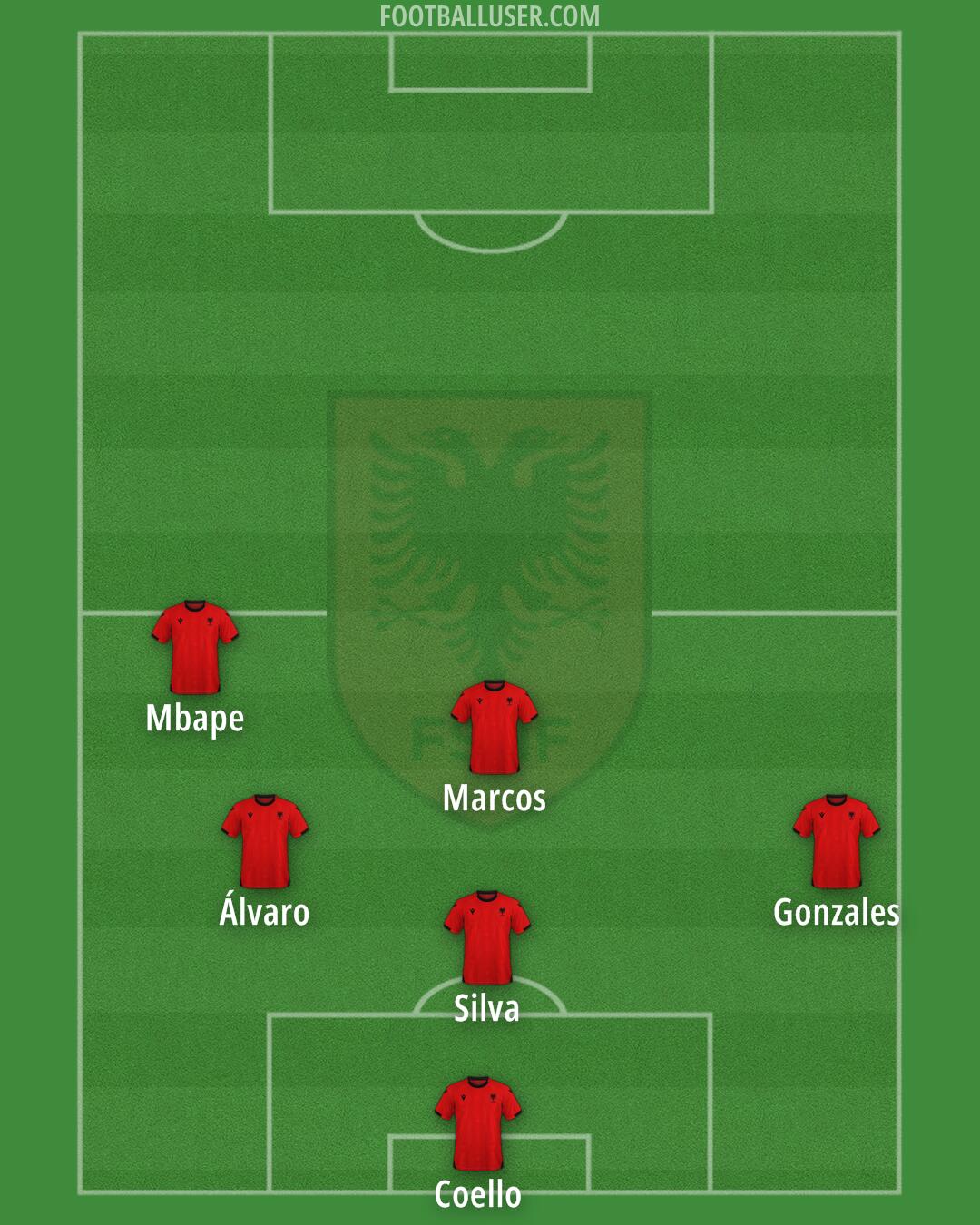Albania Formation 2025