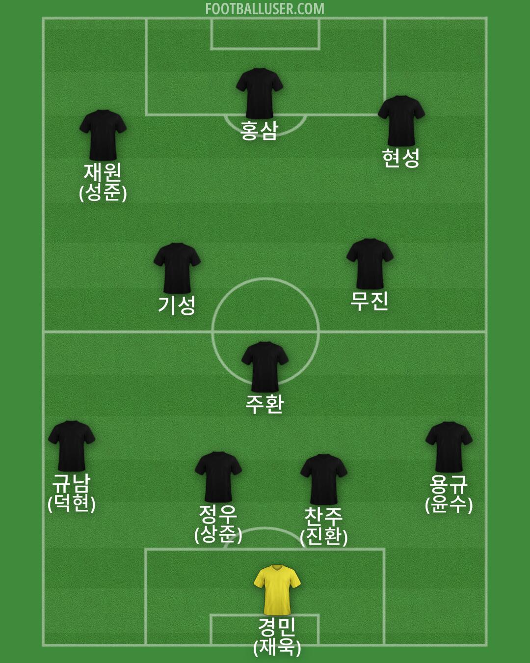 Custom Team Formation 2025
