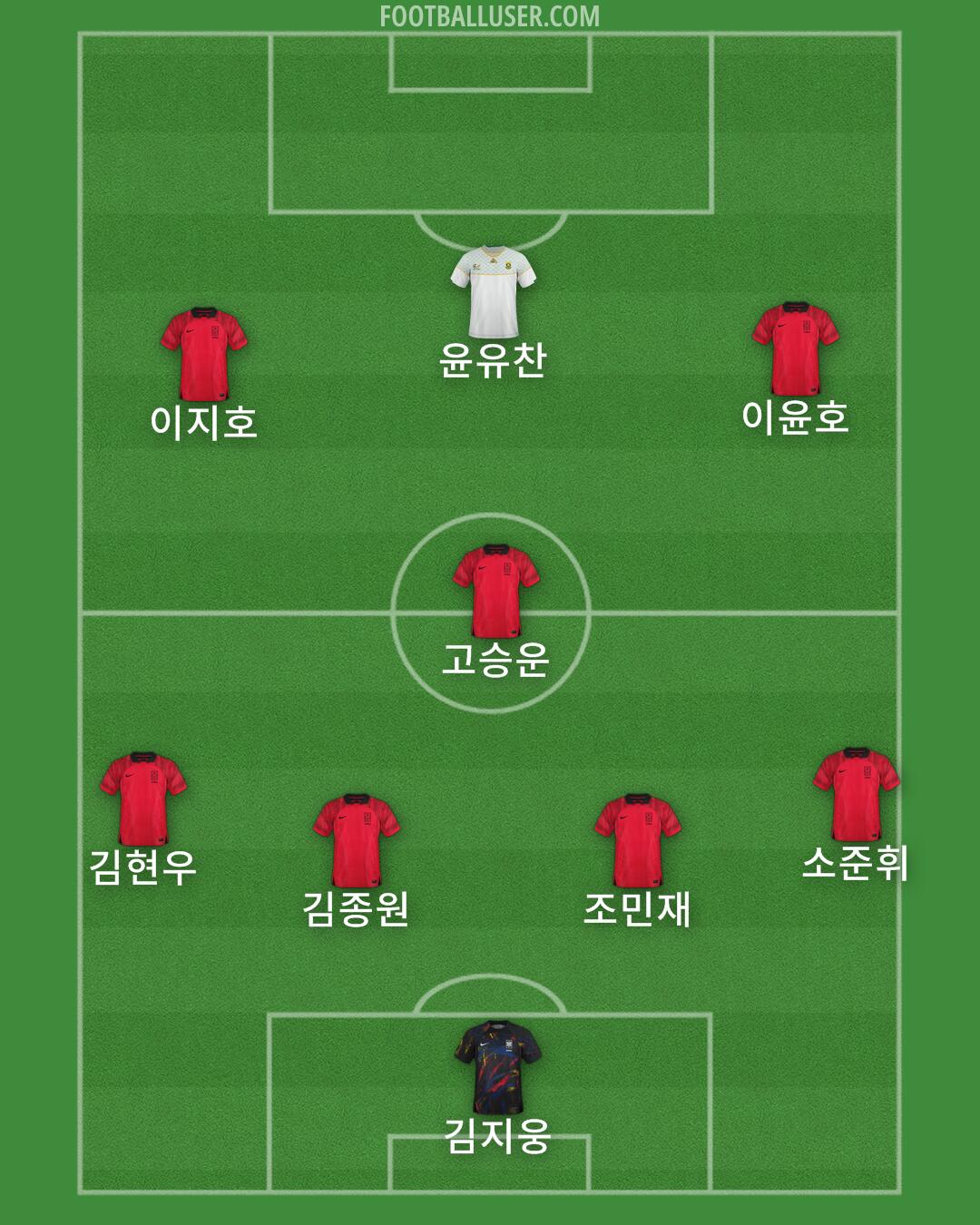 Custom Team Formation 2025