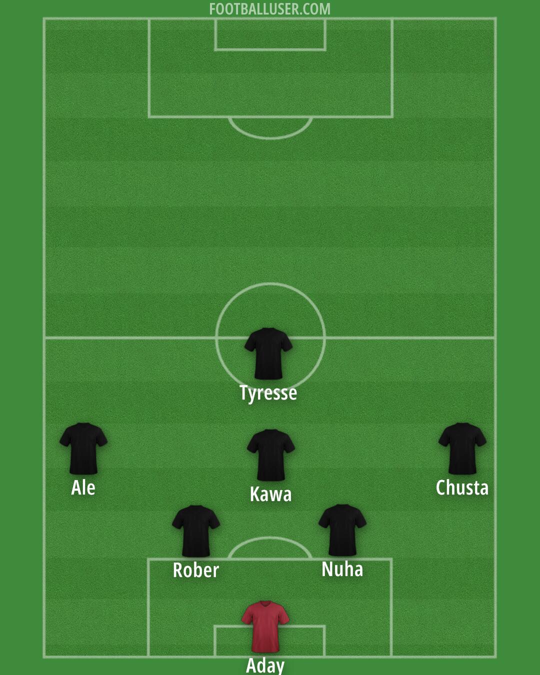 Custom Team Formation 2025