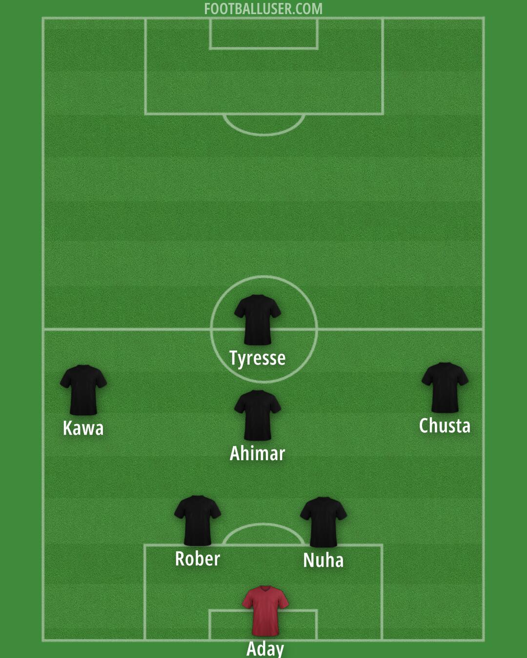 Custom Team Formation 2025