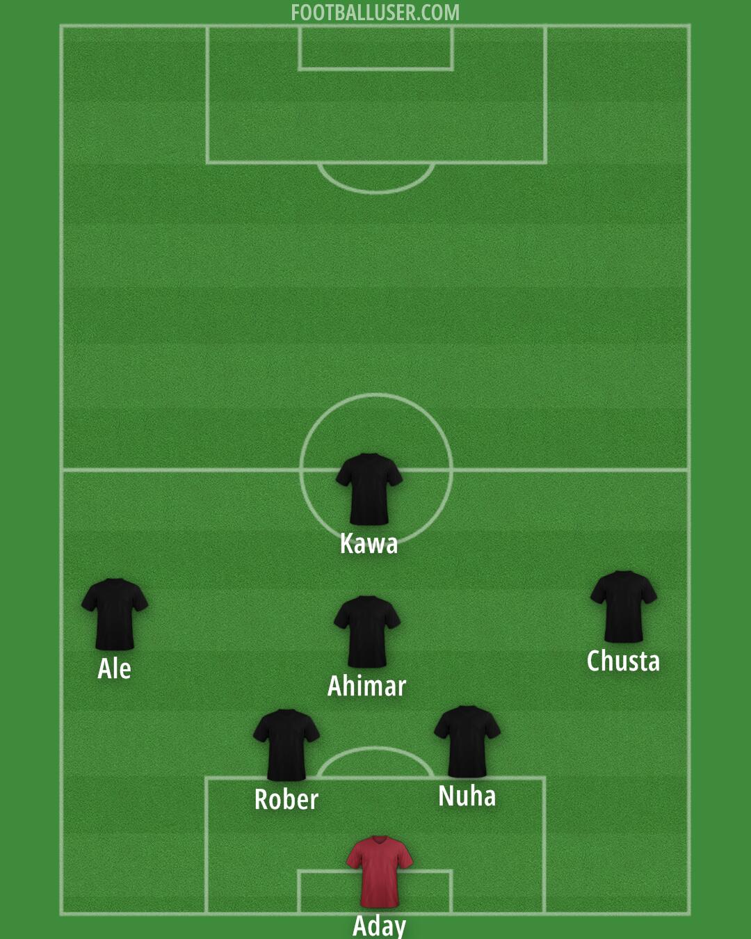 Custom Team Formation 2025