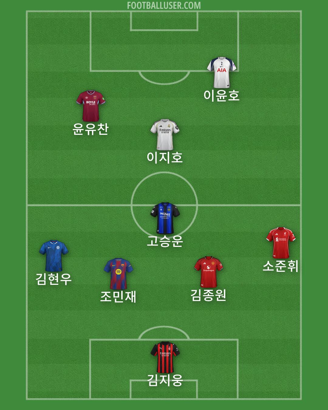 Custom Team Formation 2025