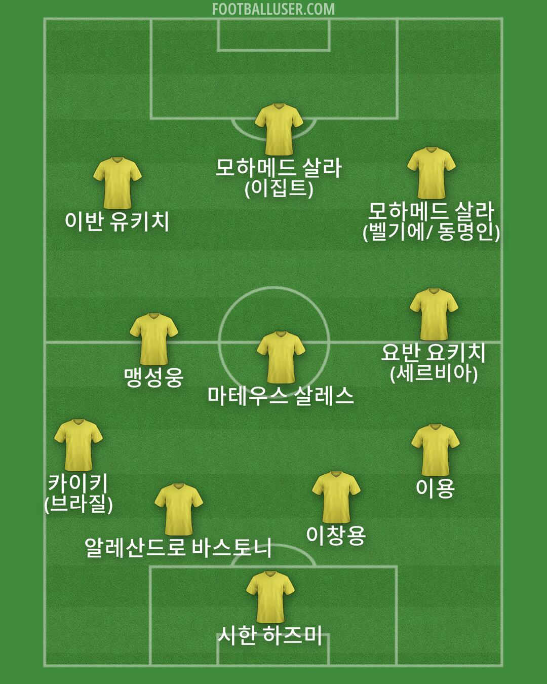 Custom Team Formation 2025