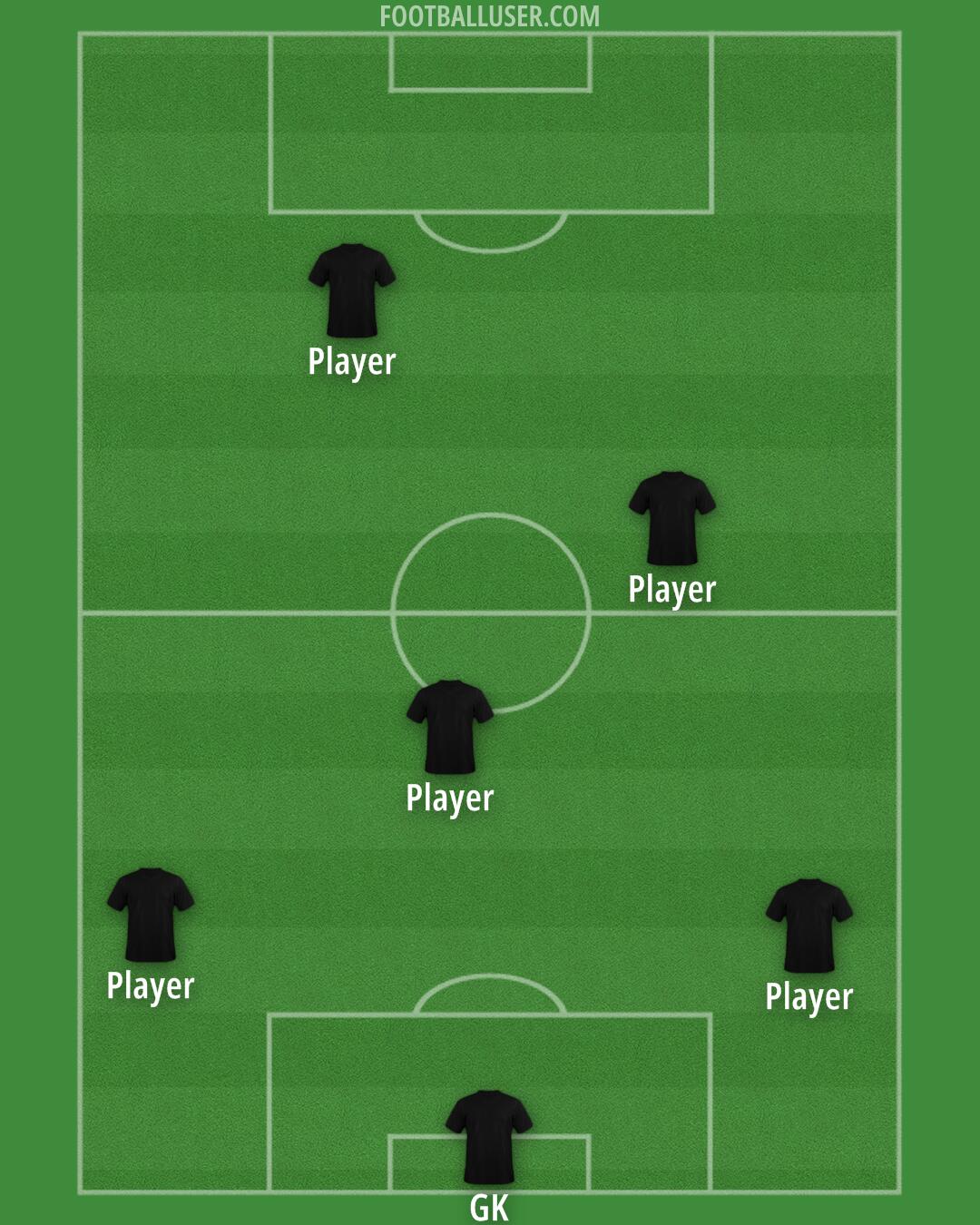 Albania Formation 2025