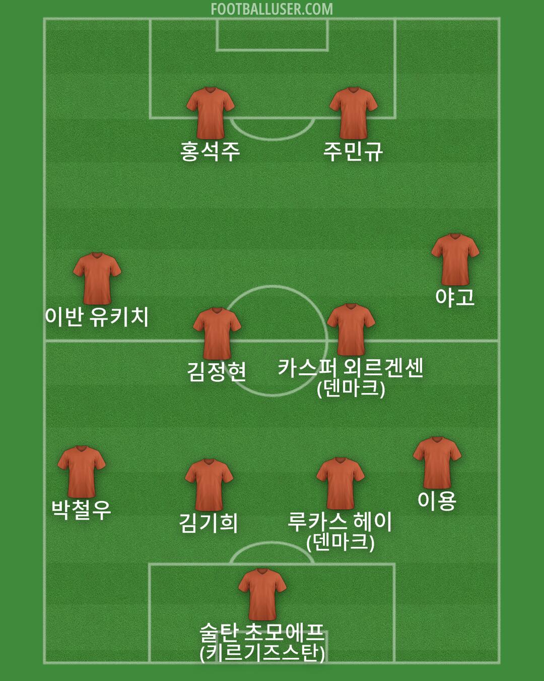 Custom Team Formation 2025