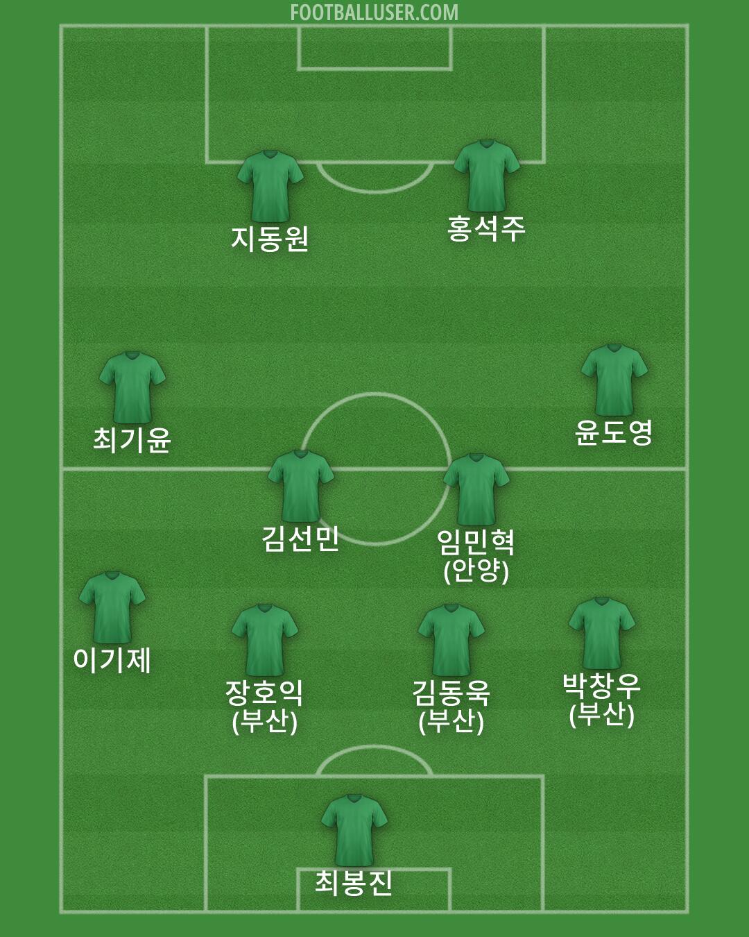 Custom Team Formation 2025