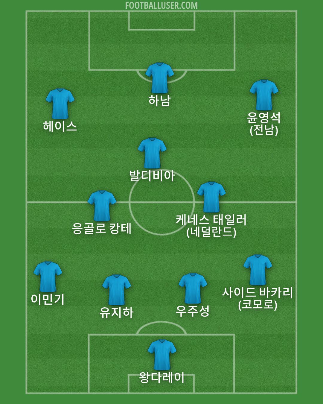 Custom Team Formation 2025