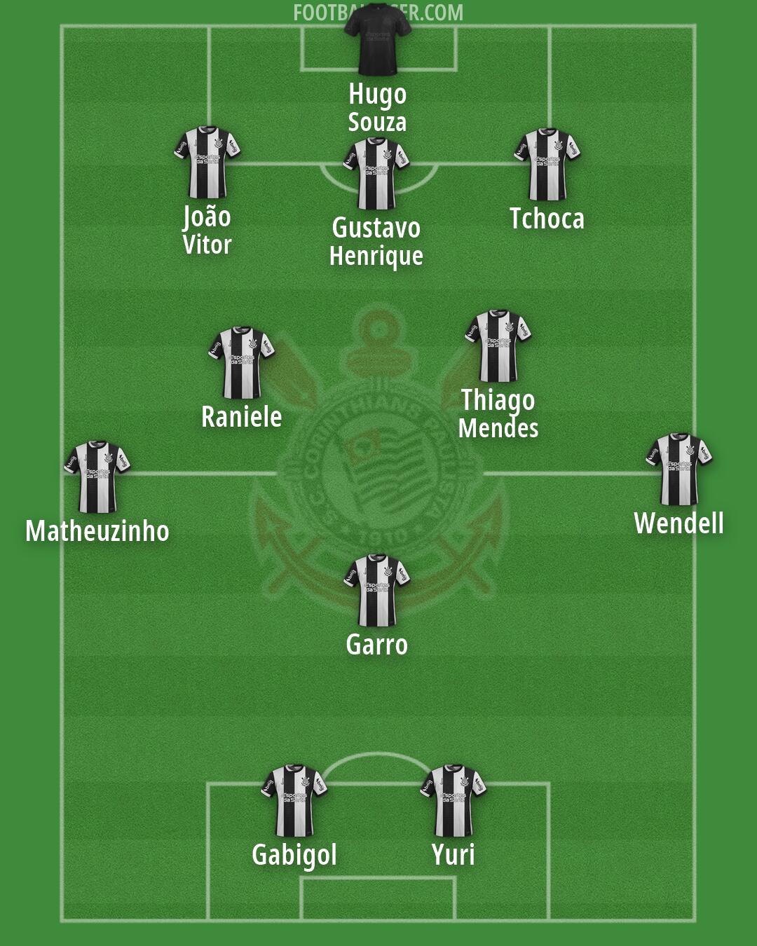 Corinthians Formation 2025