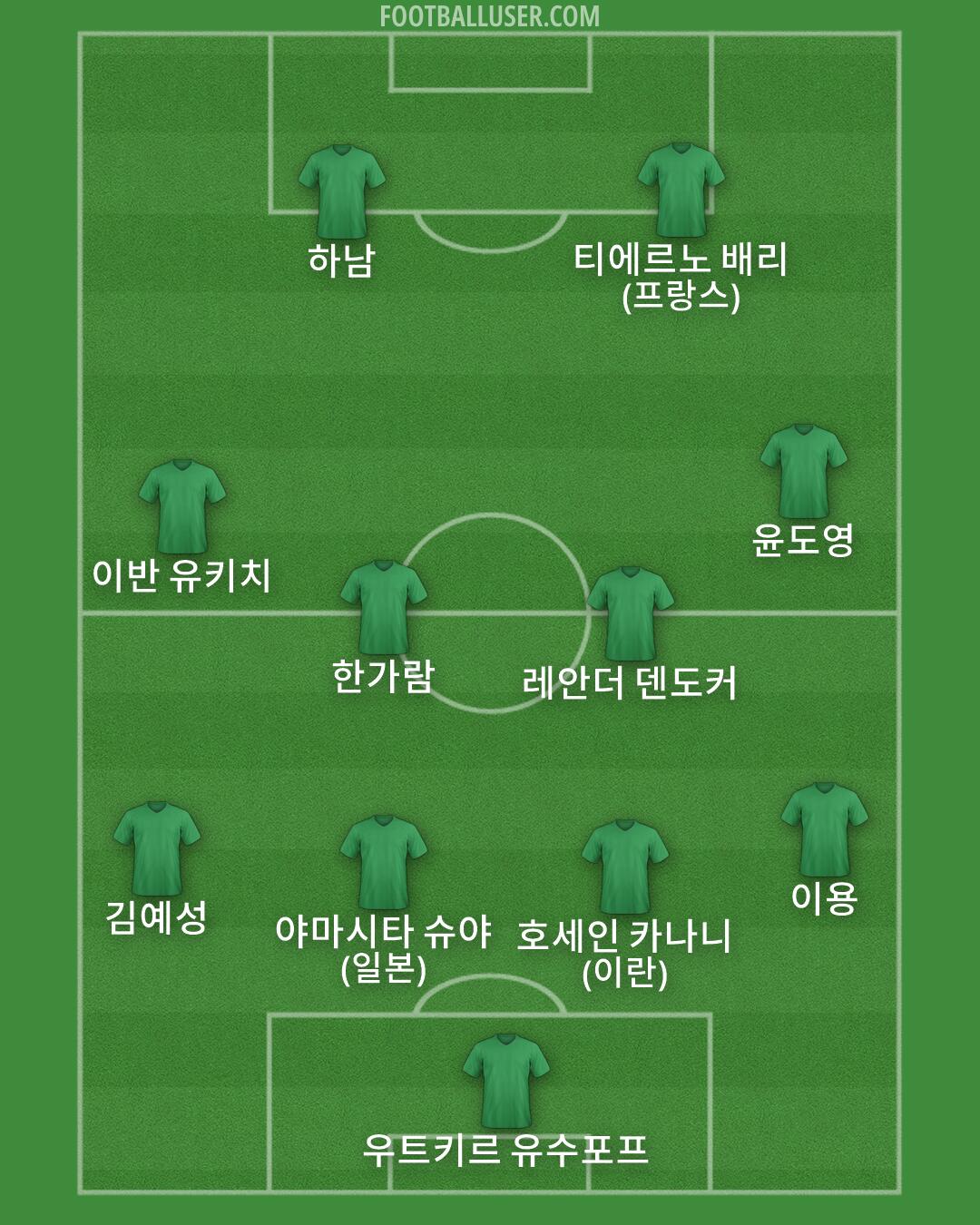Custom Team Formation 2025