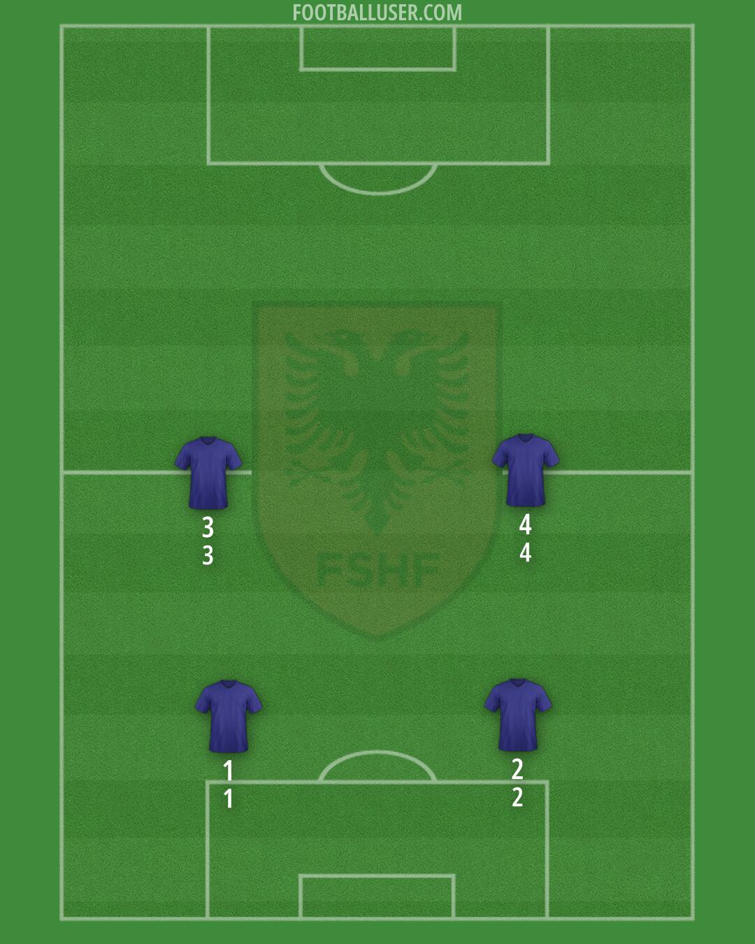 Albania Formation 2025