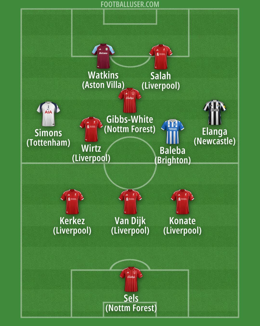 Custom Team Formation 2025