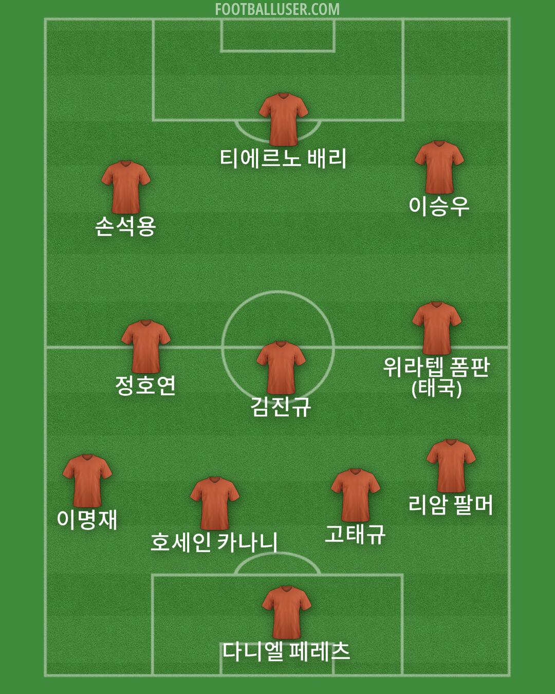 Custom Team Formation 2025