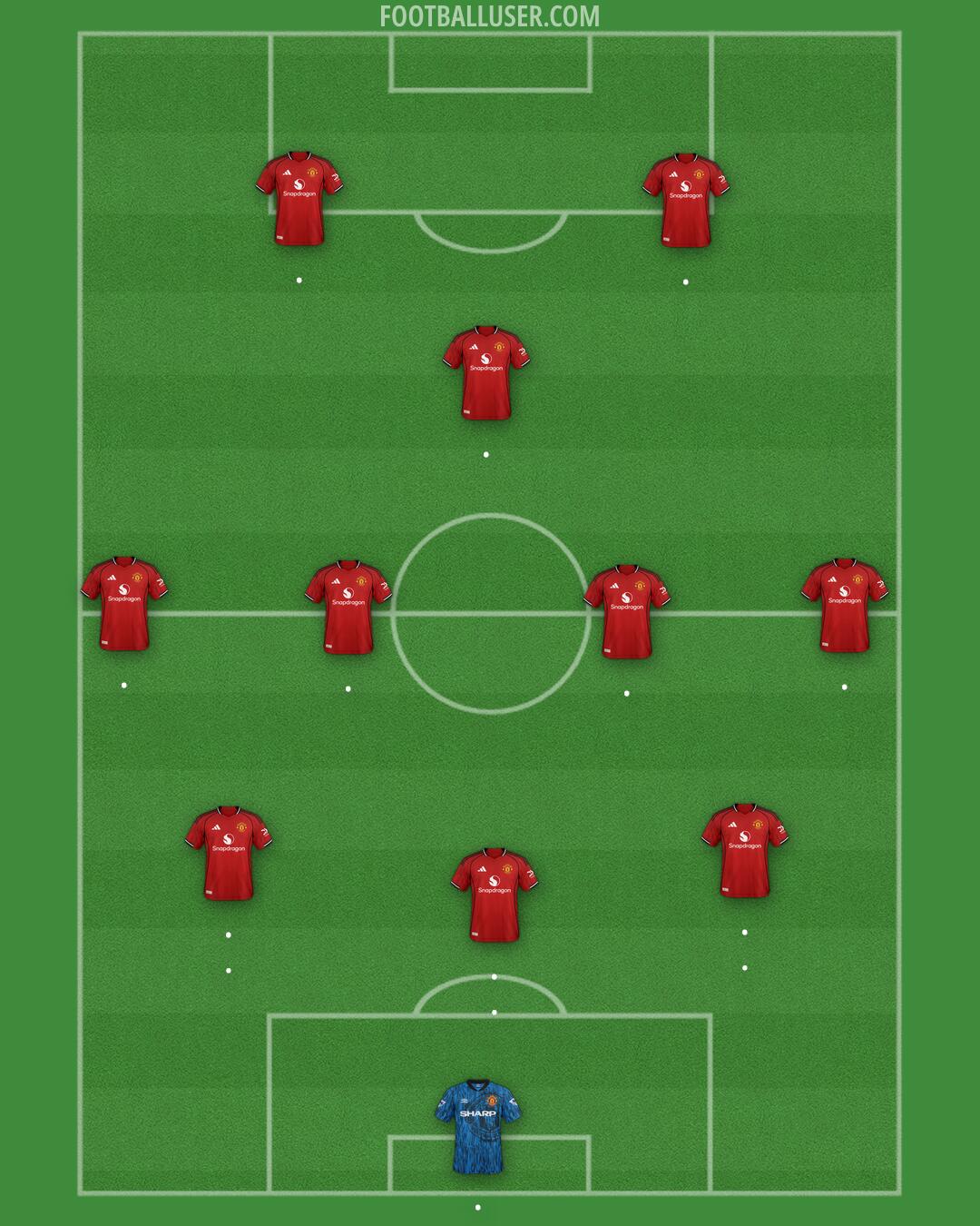 Man Utd Formation 2025