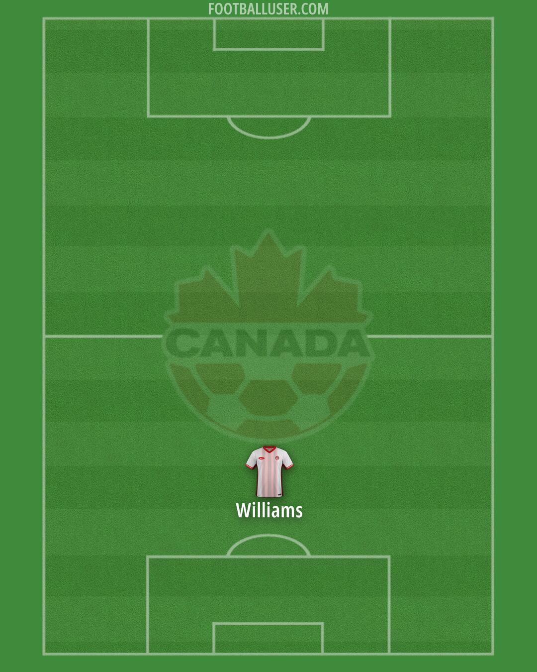 Canada Formation 2025