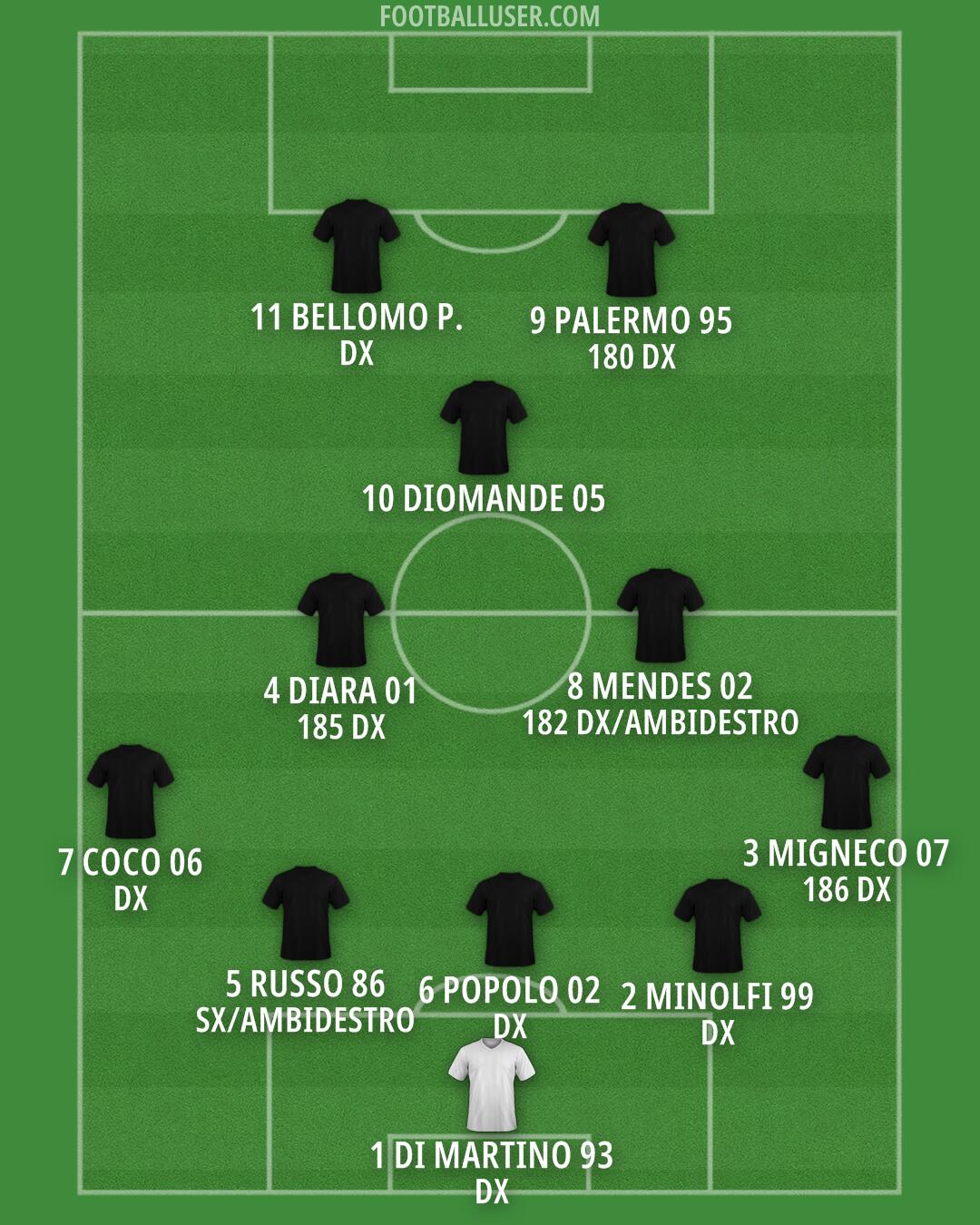 Custom Team Formation 2025