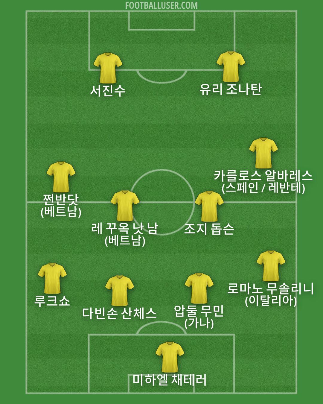 Custom Team Formation 2025