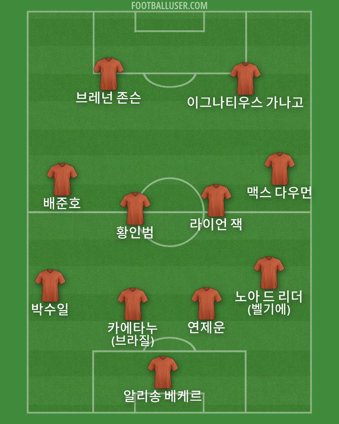 Custom Team Formation 2025