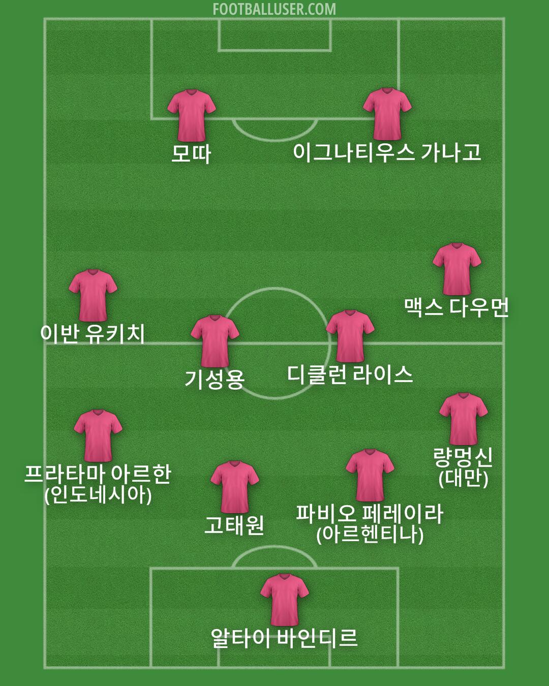 Custom Team Formation 2025