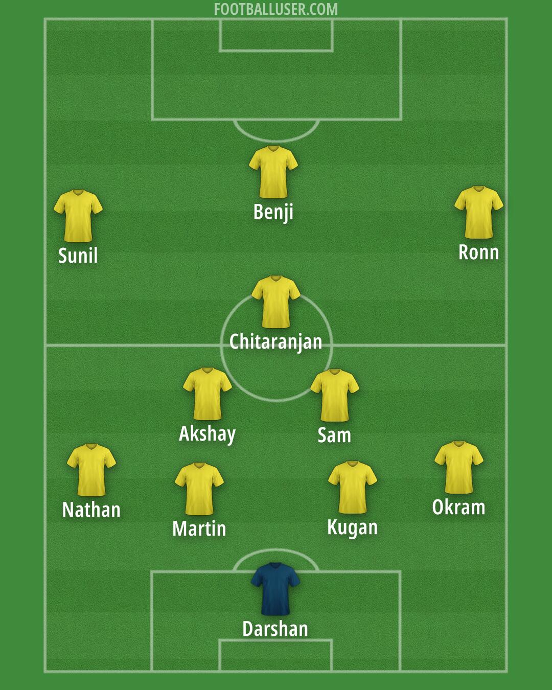 Custom Team Formation 2025