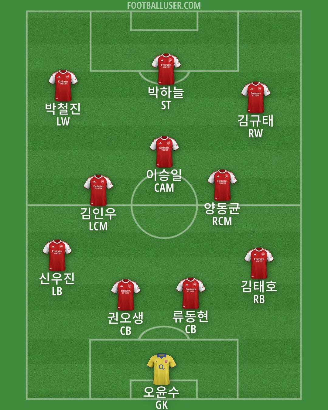 Arsenal Formation 2025