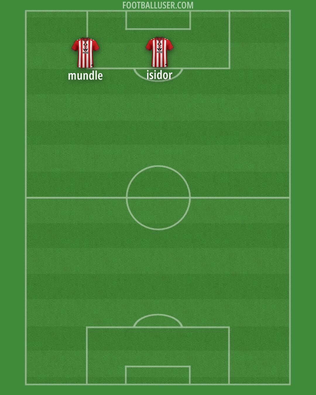 Sunderland Formation 2025