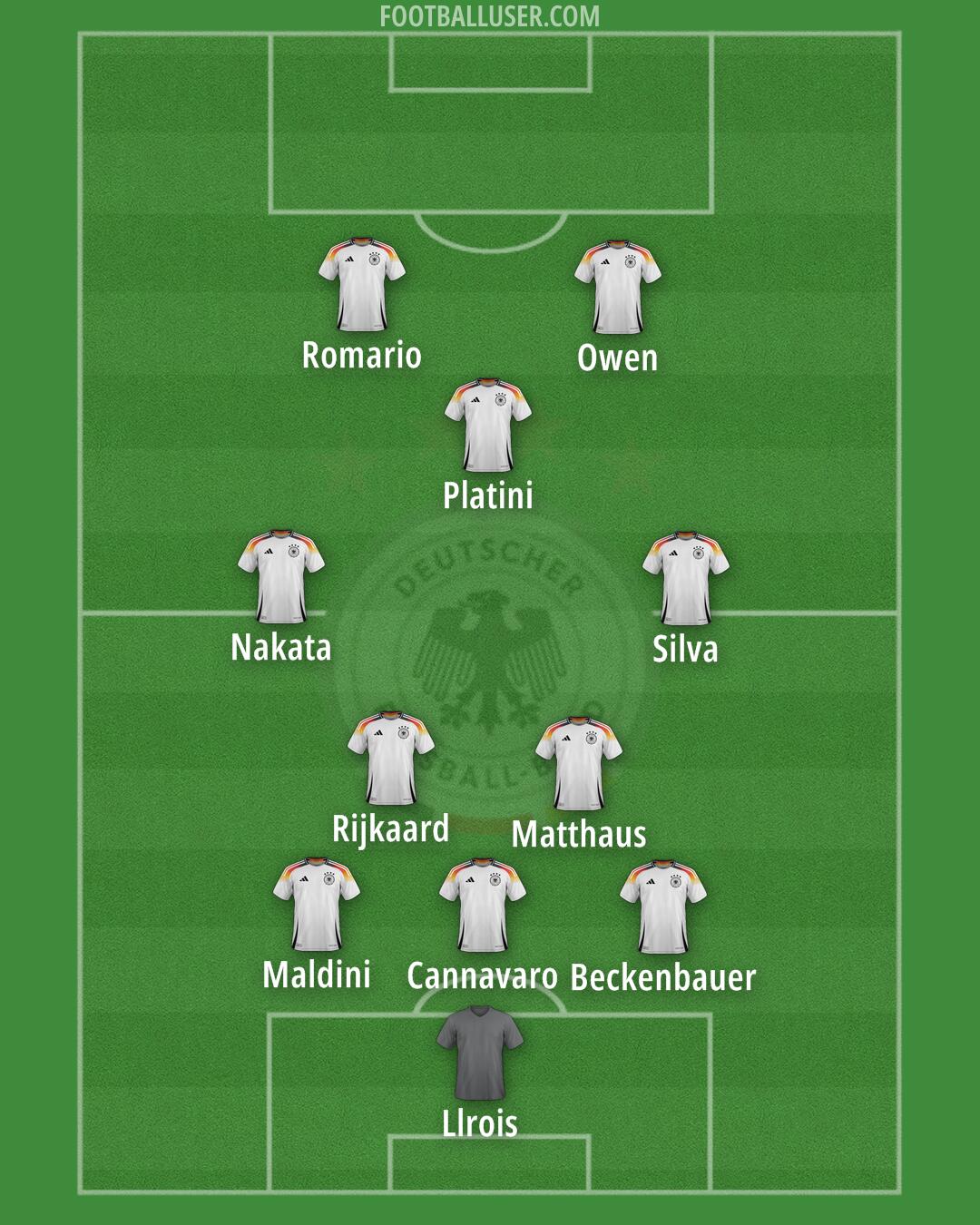 Germany Formation 2025