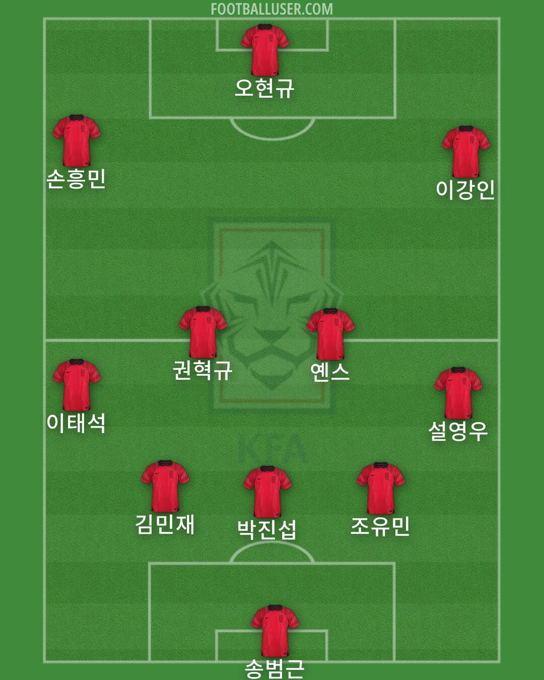South Korea Formation 2025