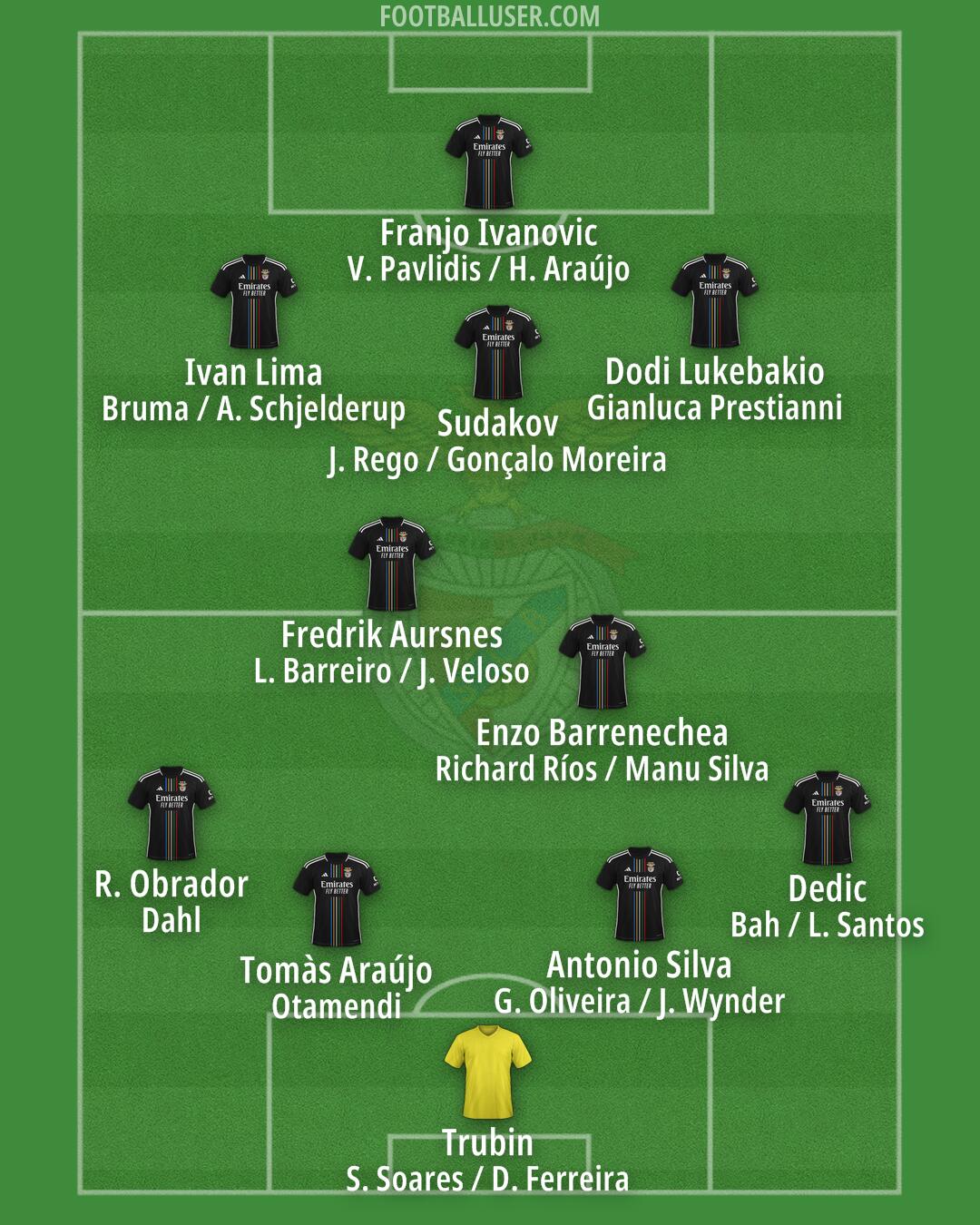 SL Benfica Formation 2025