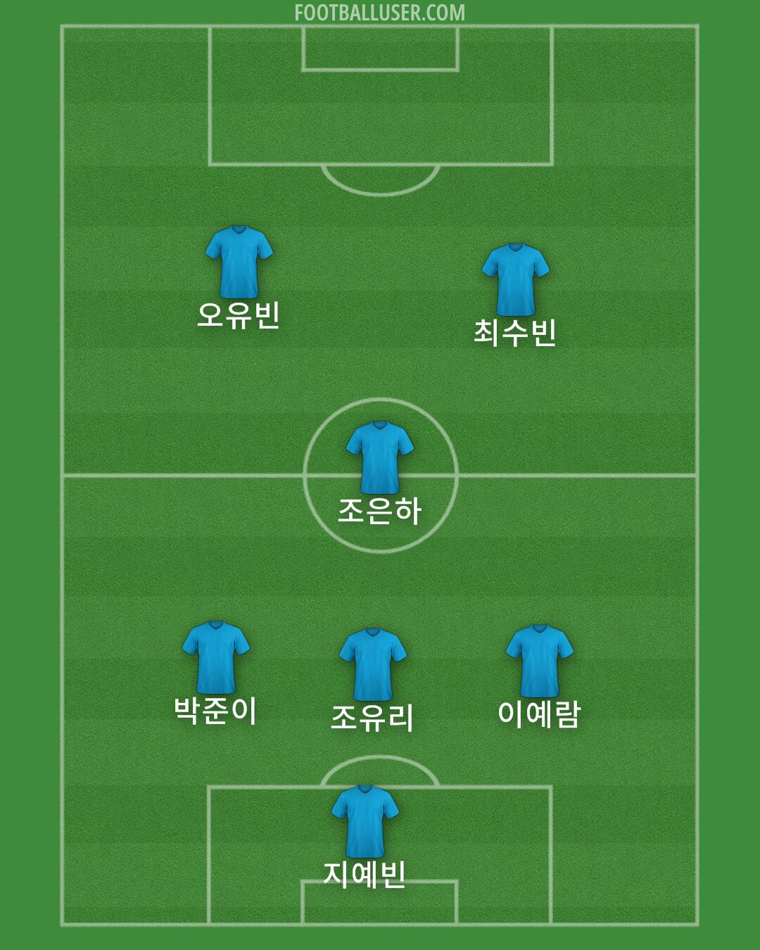 Custom Team Formation 2025