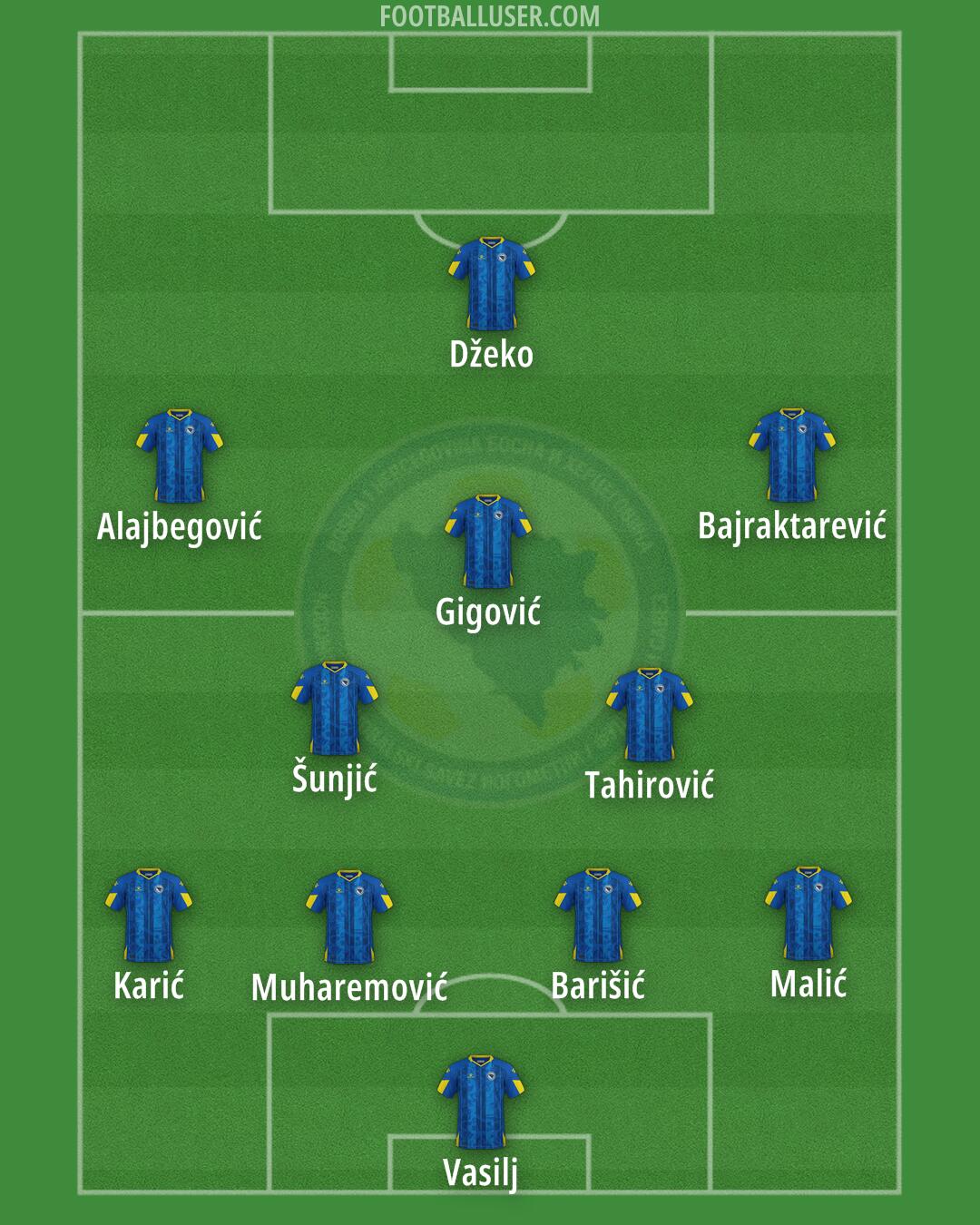 Bosnia and Herzegovina Formation 2025