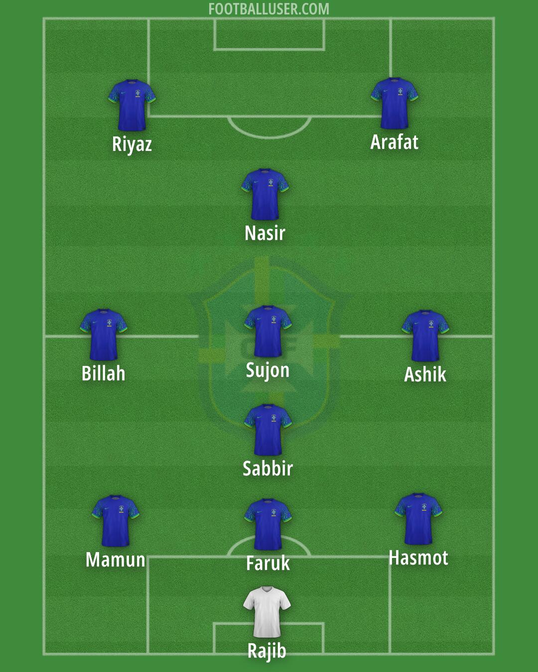 Brazil Formation 2025