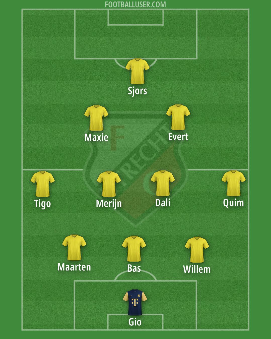 FC Utrecht Formation 2025