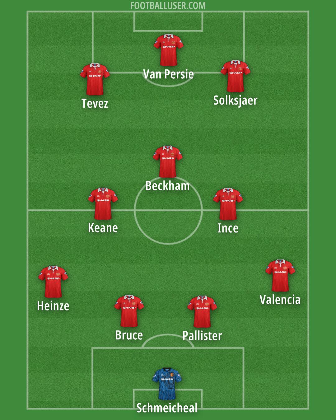 Man Utd Formation 2025