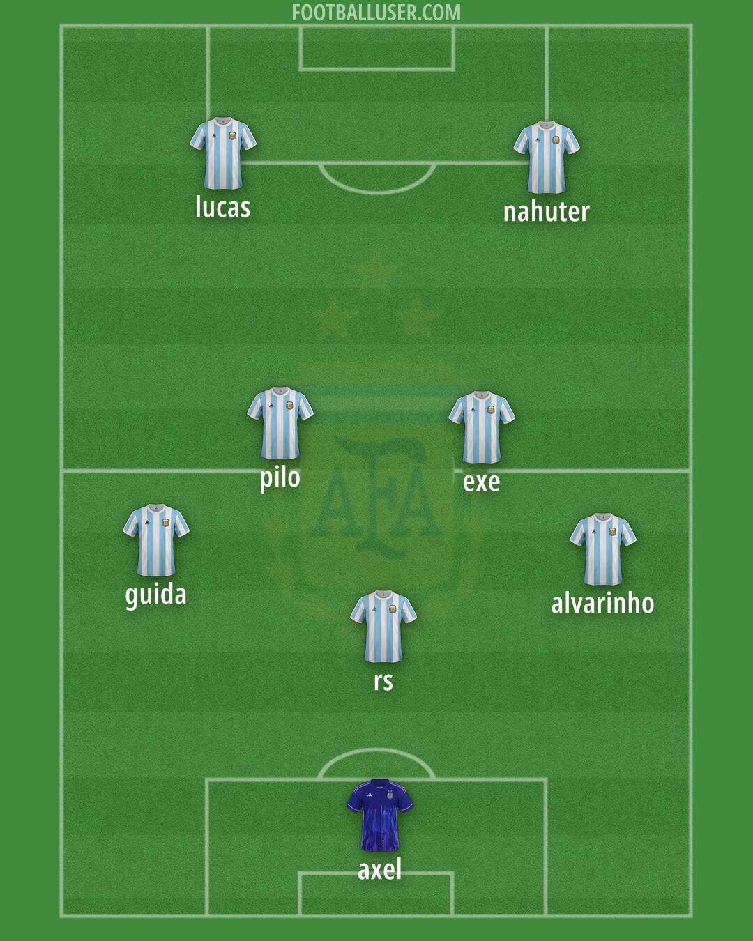 Argentina Formation 2025