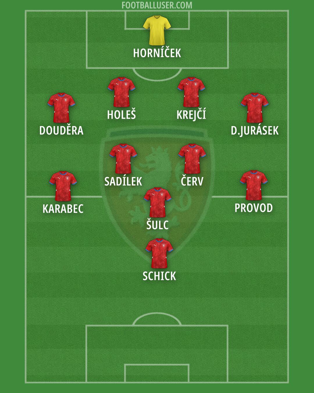 Czechia Formation 2025