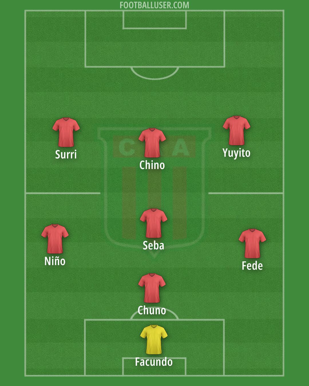 Agropecuario Argentino Formation 2025