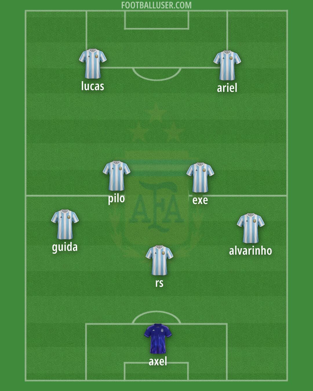 Argentina Formation 2025