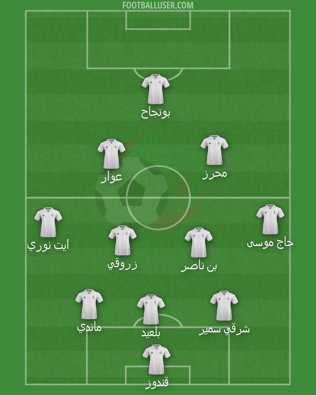 Algeria Formation 2025