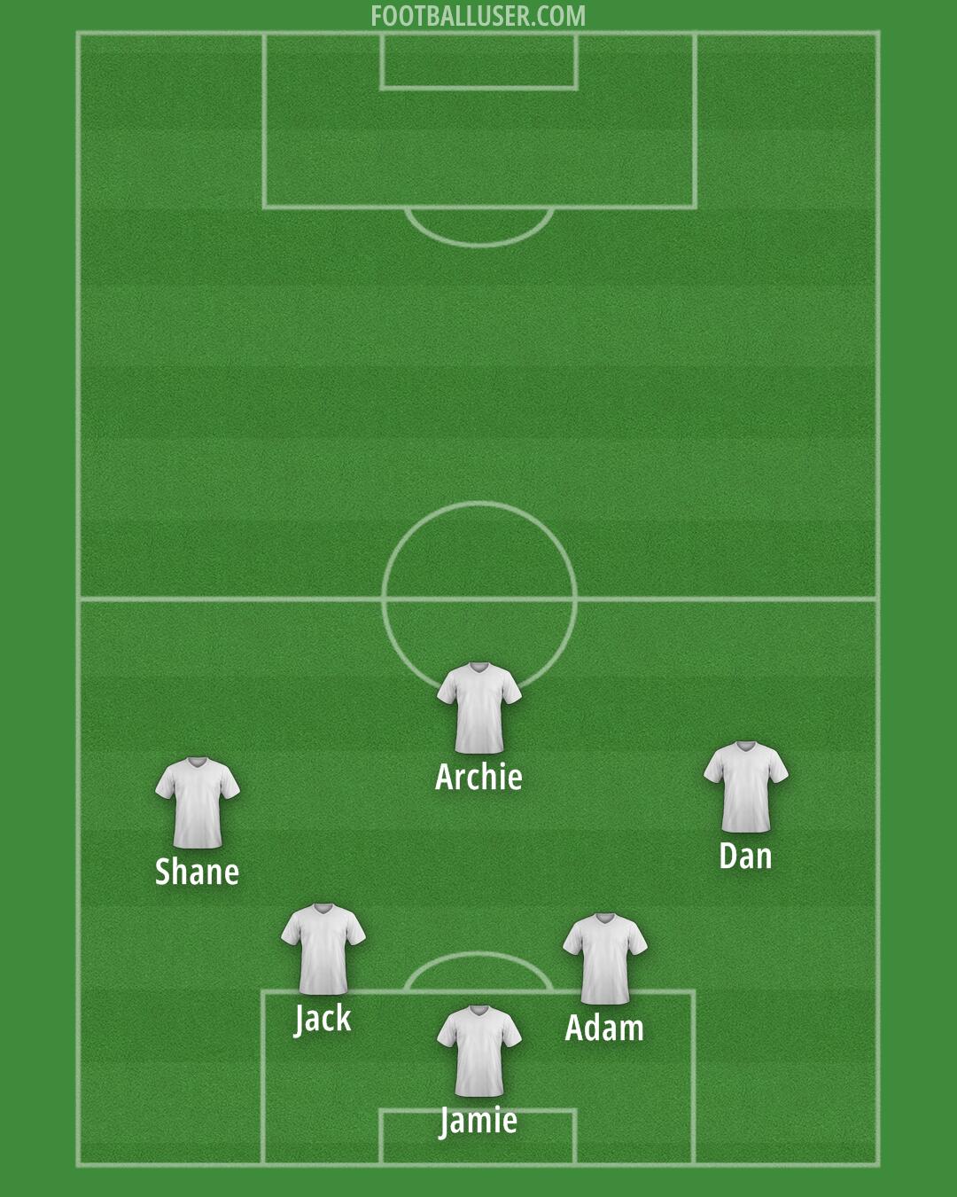 Walsall Formation 2025
