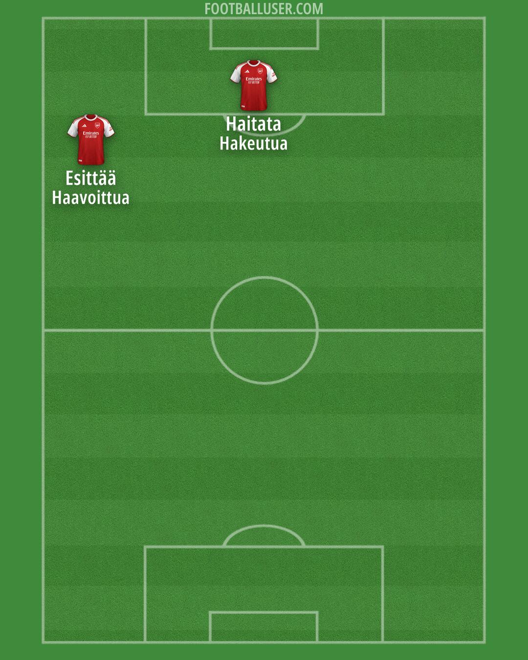 Arsenal Formation 2025