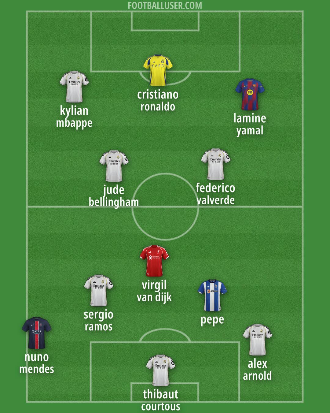 Custom Team Formation 2025