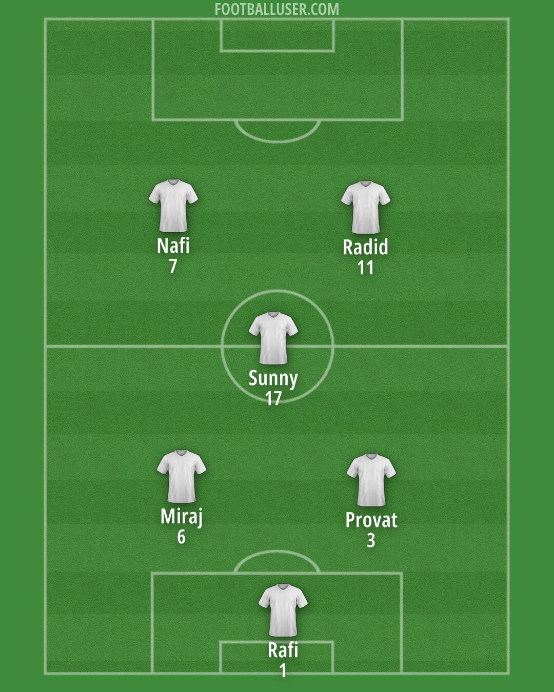 Custom Team Formation 2025