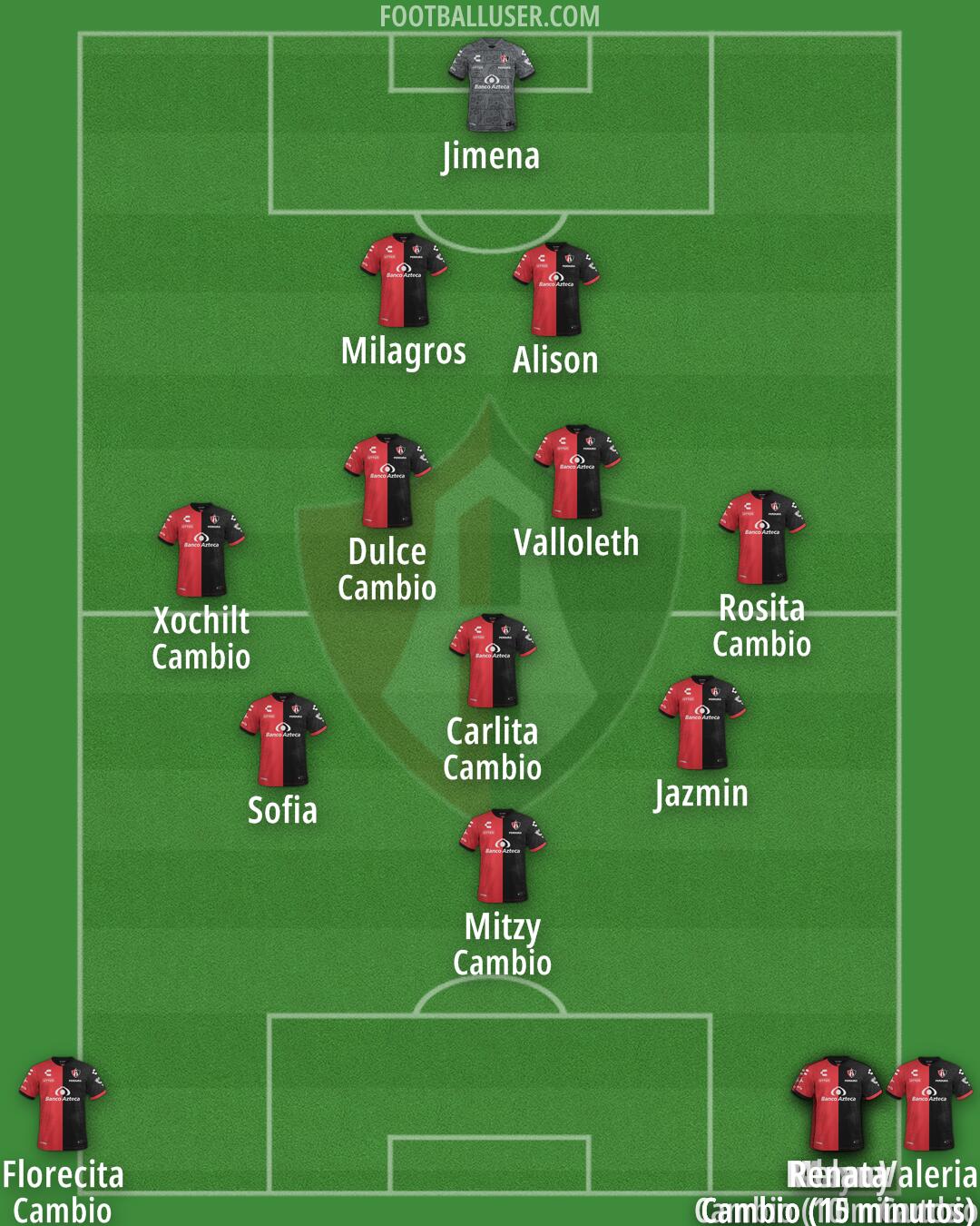 Atlas Formation 2025