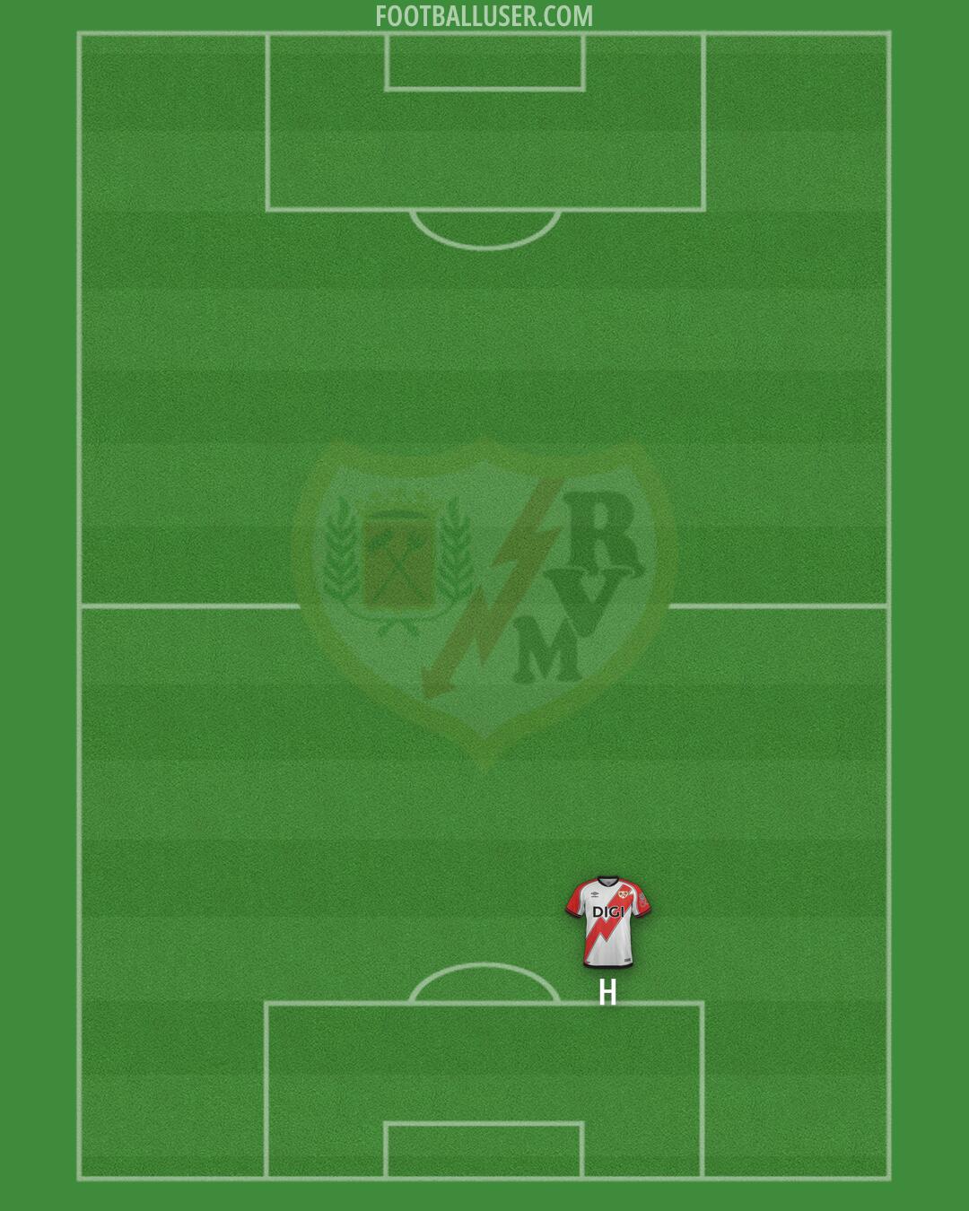 Rayo Vallecano Formation 2025
