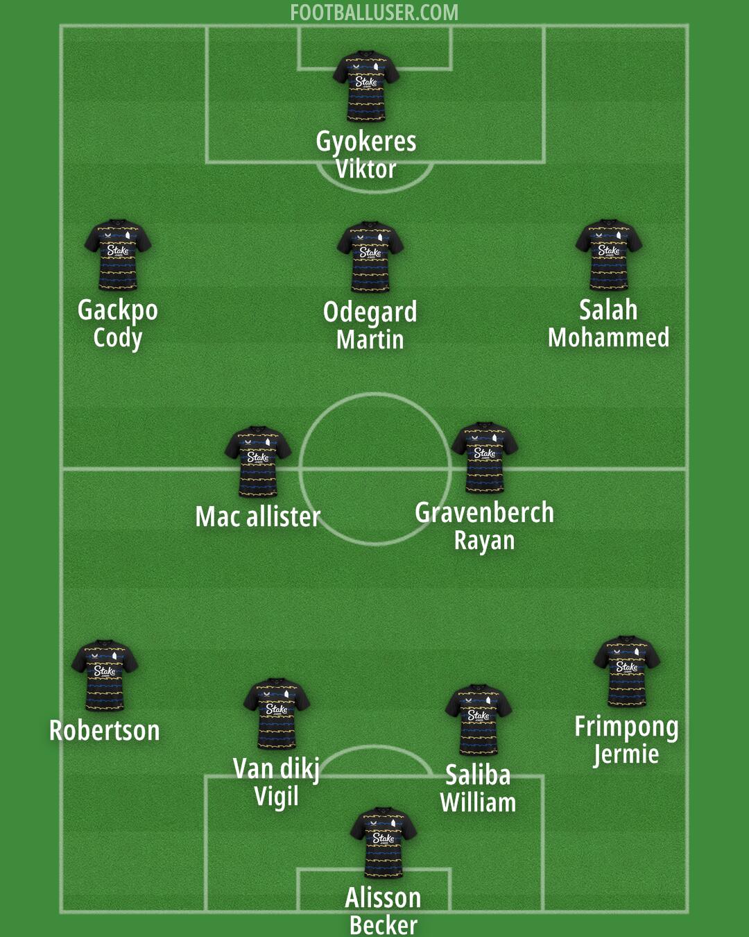 Everton Formation 2025