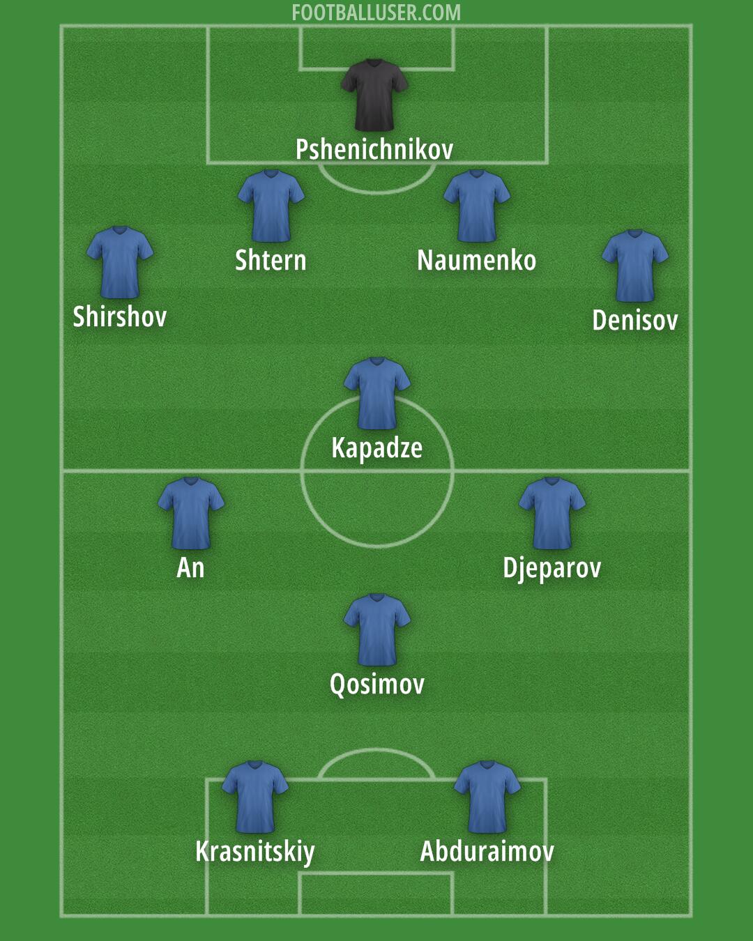 Custom Team Formation 2025