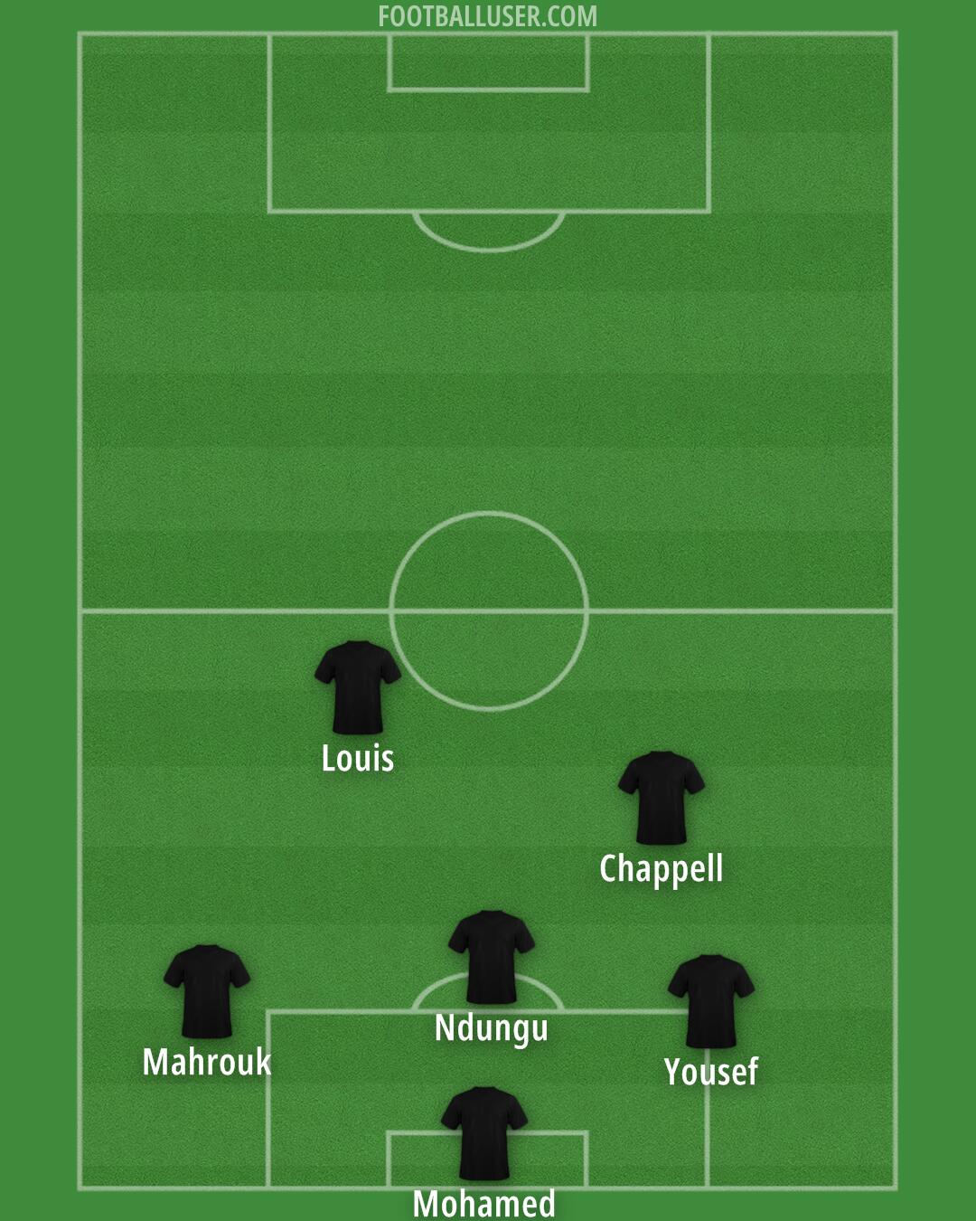 Custom Team Formation 2025